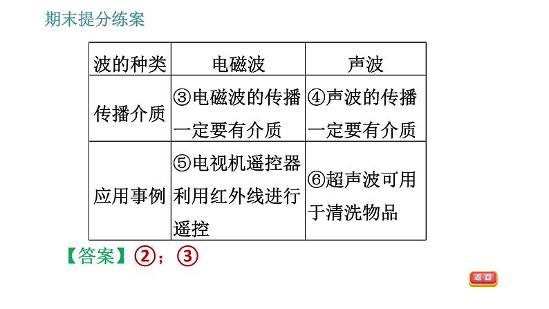 北师版九年级上册物理课件 期末提分练案 第6讲   第2课时   方法训练  信息和能源利用中的方法04