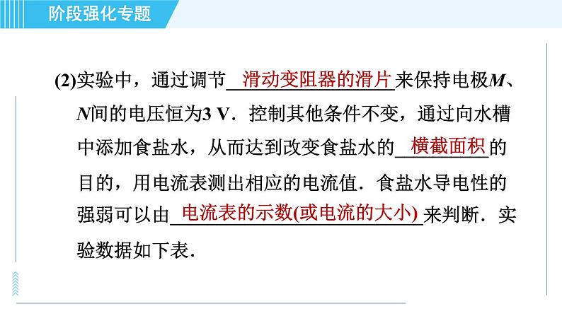 苏科版九年级上册物理课件 第14章 阶段强化专题（八） 专训2 与电阻相关的探究05