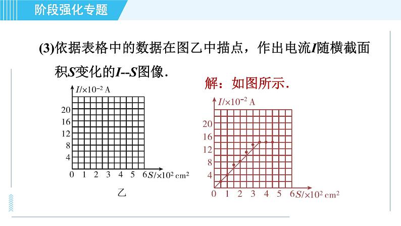 苏科版九年级上册物理课件 第14章 阶段强化专题（八） 专训2 与电阻相关的探究08