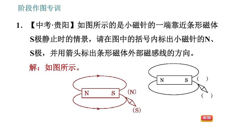 教科版九年级上册物理课件 第7章 阶段作图专训   电磁作图03