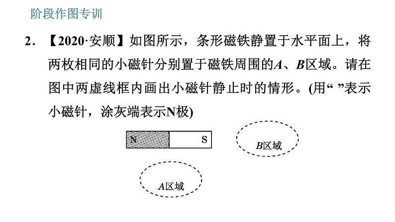 教科版九年级上册物理课件 第7章 阶段作图专训   电磁作图04