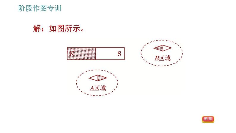 教科版九年级上册物理课件 第7章 阶段作图专训   电磁作图05