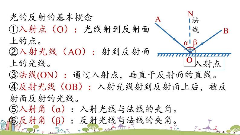 第四章第2节光的反射第6页