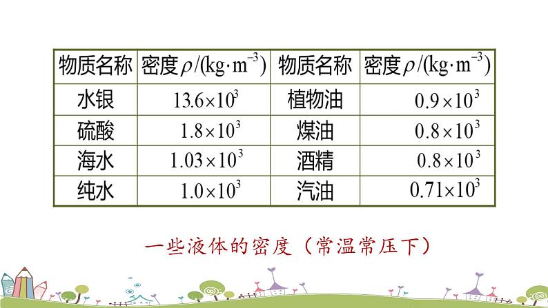 人教版物理八年级上册 第六章第2节 《密度》PPT课件+素材05