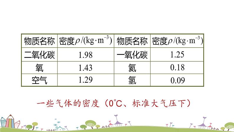 人教版物理八年级上册 第六章第2节 《密度》PPT课件+素材06
