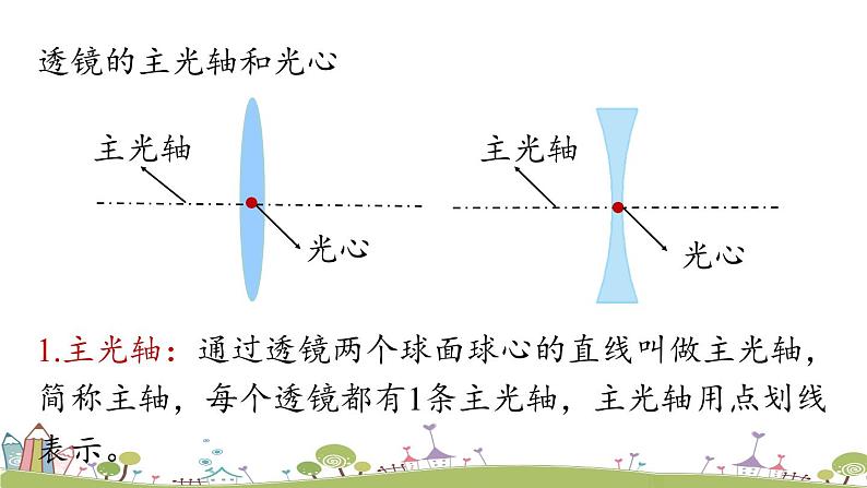 人教版物理八年级上册 第五章第1节 《透镜》PPT课件第6页