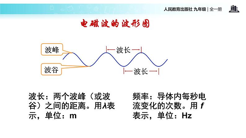 传递接受式教学【教学课件】《电磁波的海洋》（人教）08