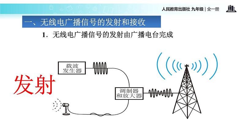 传递接受式教学【教学课件】《广播、电视和移动通信》（人教）03