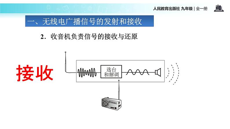 传递接受式教学【教学课件】《广播、电视和移动通信》（人教）05