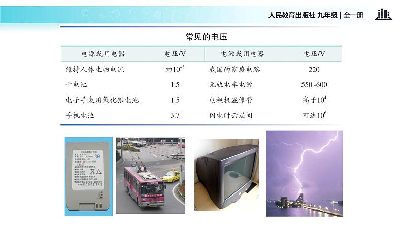 【教学课件】《电压》（物理人教九年级全一册）第6页