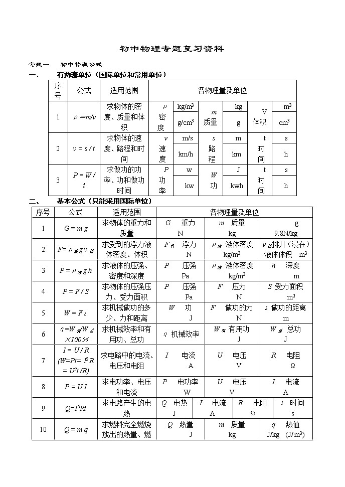 中考初中物理分类专题复习资料(人教版)01