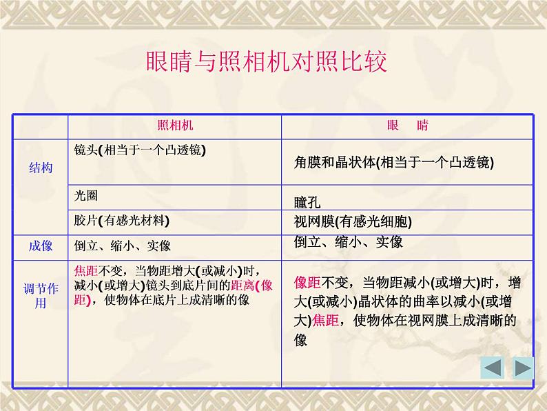 粤沪版 > 八年级上册  第三章 光和眼睛 > 7 眼睛与光学仪器课件ppt04