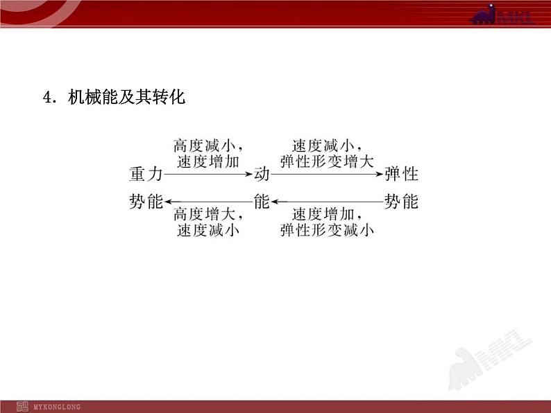 新人教版初中物理复习课件：第11章 单元复习课（人教版八年级下）08