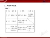 新人教版初中物理复习课件：第12章 单元复习课（人教版八年级下）