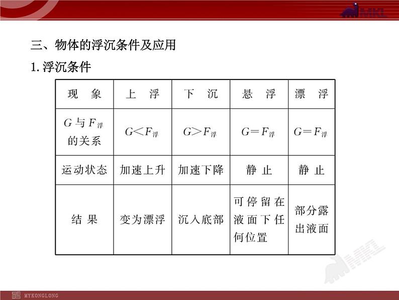 新人教版初中物理复习课件：第10章 单元复习课（人教版八年级下）04