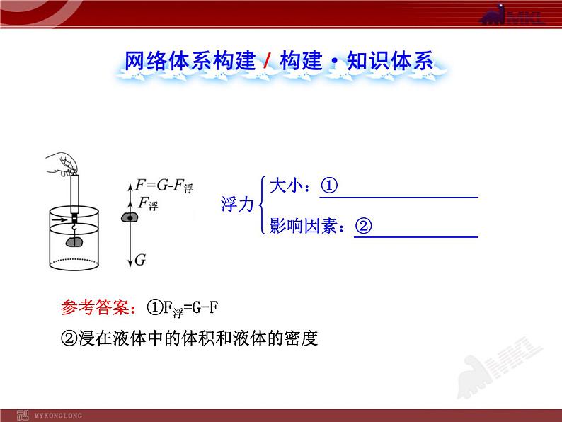 新人教版初中物理复习课件：第10章 单元复习课（人教版八年级下）07