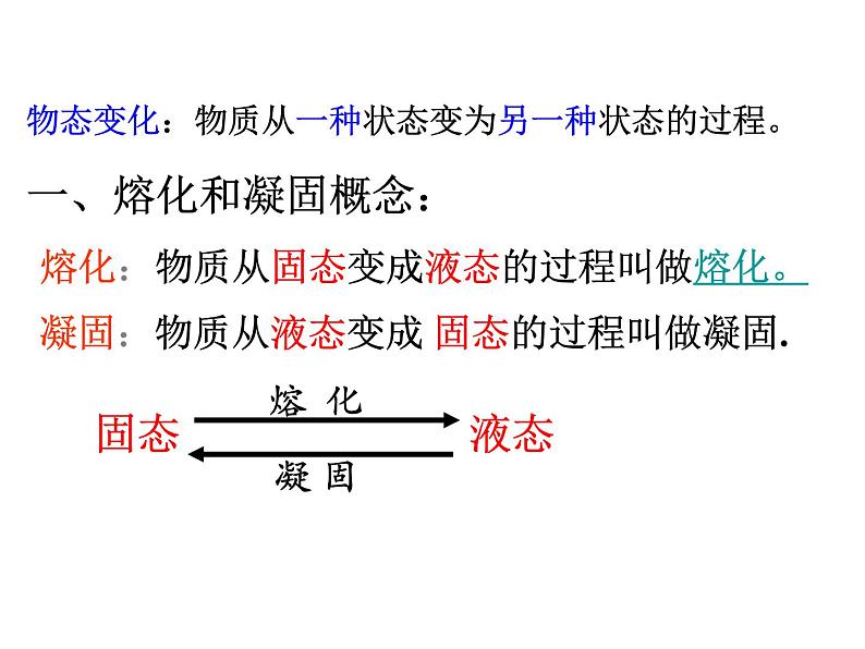 人教版物理八年级上3.2熔化和凝固 课件第3页