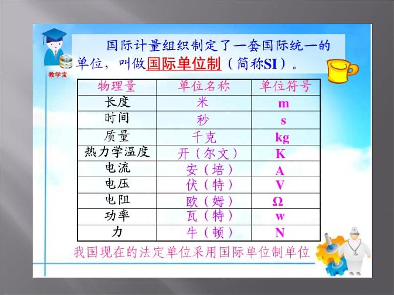 人教版物理八年级上1.1长度和时间的测量PPT(1) 课件第3页