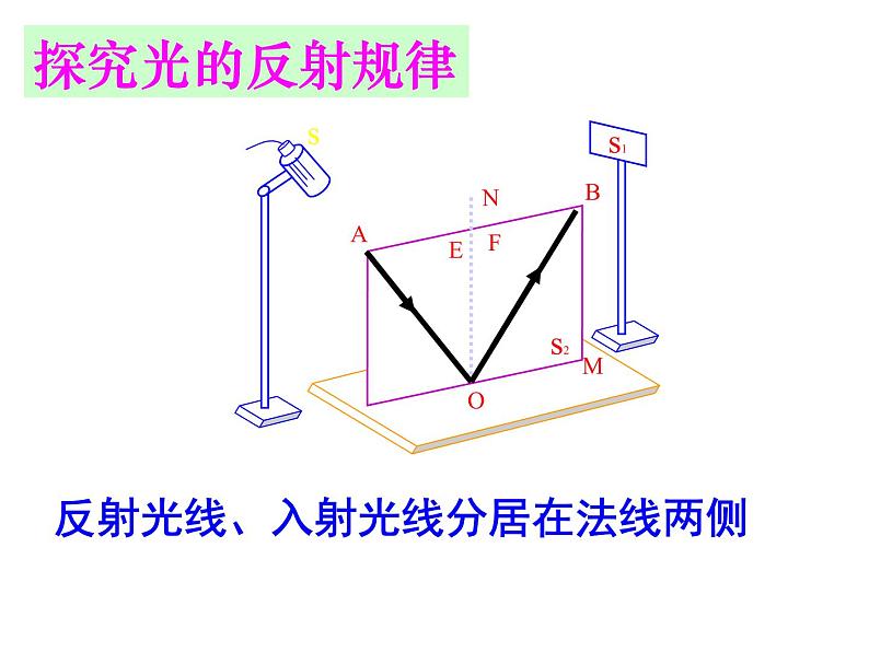 人教版物理八年级上4.2光的反射 课件06