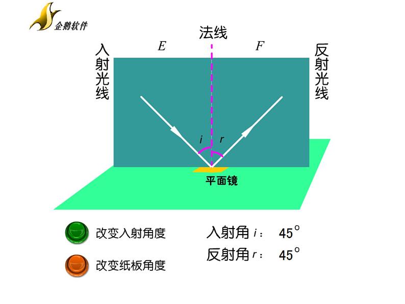 人教版物理八年级上4.2光的反射 课件07