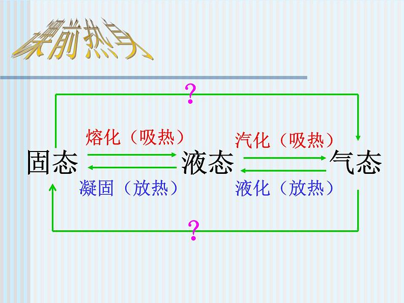 人教版物理八年级上3.4升华和凝华 课件01