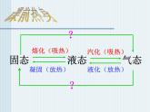 人教版物理八年级上3.4升华和凝华 课件