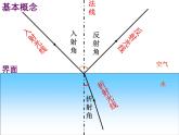 人教版物理八年级上4.4光的折射 课件