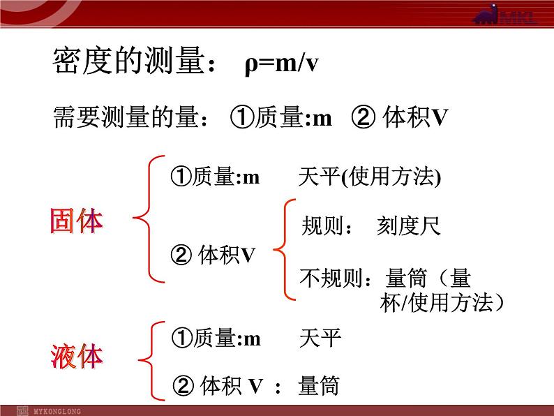 人教版物理八年级上6.3测量物质的密度课件 课件04