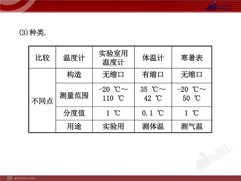 新人教版初中物理复习课件：第3章 物态变化 单元复习课（人教版八年级上）05