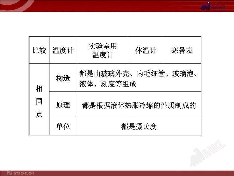 新人教版初中物理复习课件：第3章 物态变化 单元复习课（人教版八年级上）06