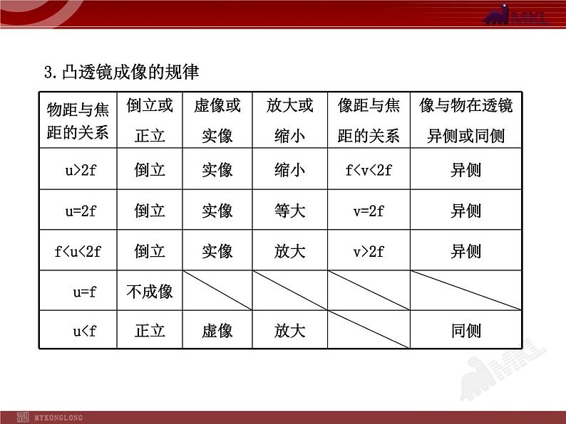 新人教版初中物理复习课件：第5章 透镜及其应用 单元复习课（人教版八年级上）08