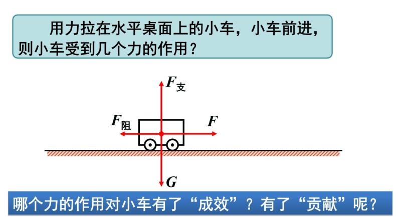 2020-2021学年北师大版八年级下册物理课件 9.3  功03