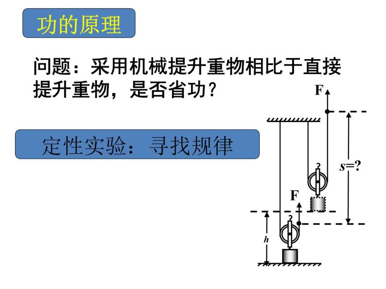 2020-2021学年北师大版物理八年级下册-9.5 探究——使用机械是否省功 PPT课件02