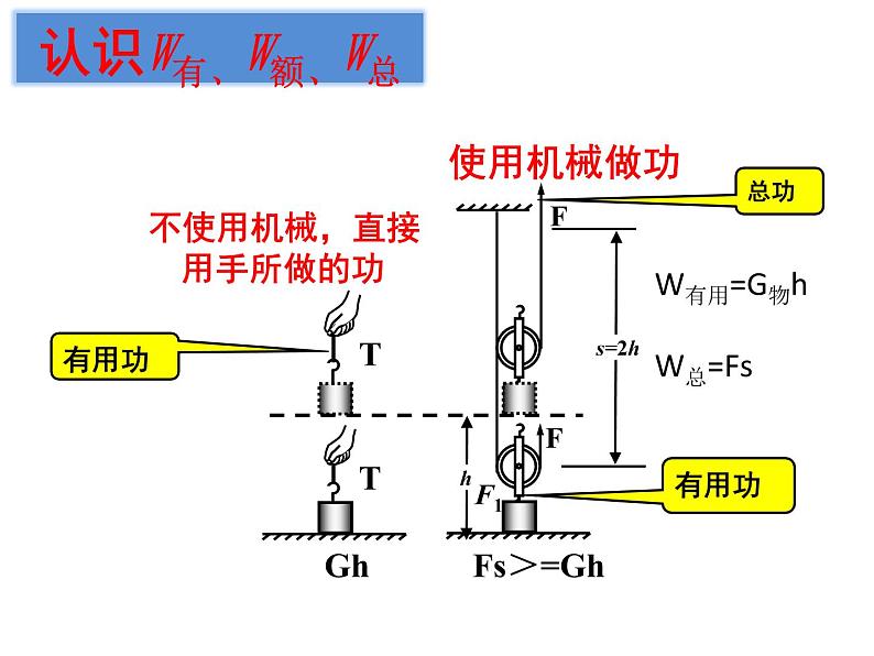 2020-2021学年北师大版物理八年级下册-9.5 探究——使用机械是否省功 PPT课件05