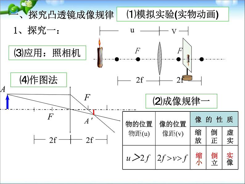 物理中考复习-透镜及其应用复习ppt课件05