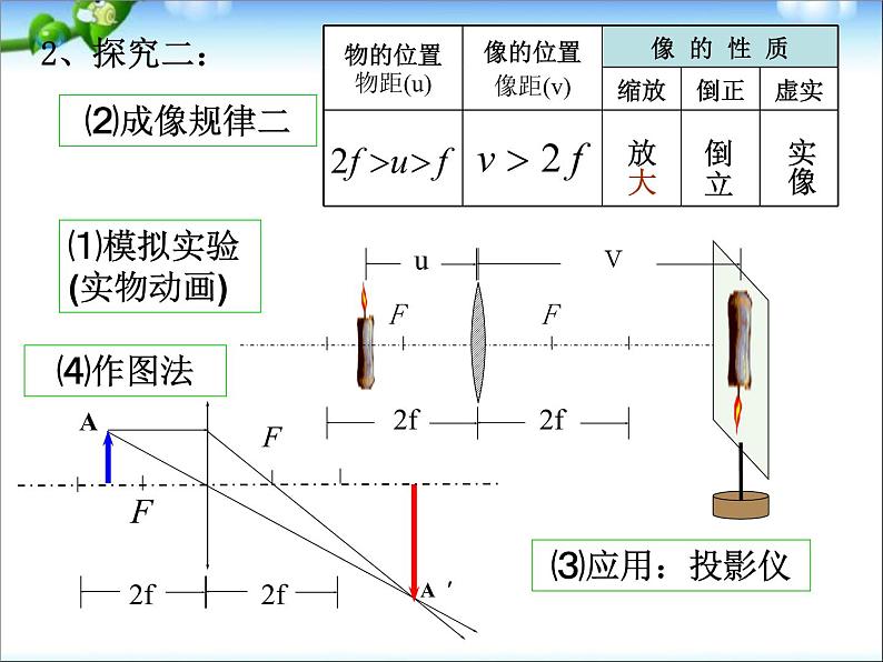 物理中考复习-透镜及其应用复习ppt课件06