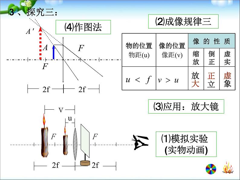 物理中考复习-透镜及其应用复习ppt课件07