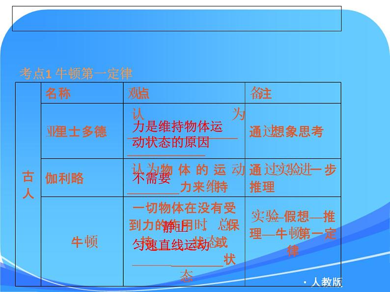 人教版八年级物理下册期末总复习(精华版)第6页