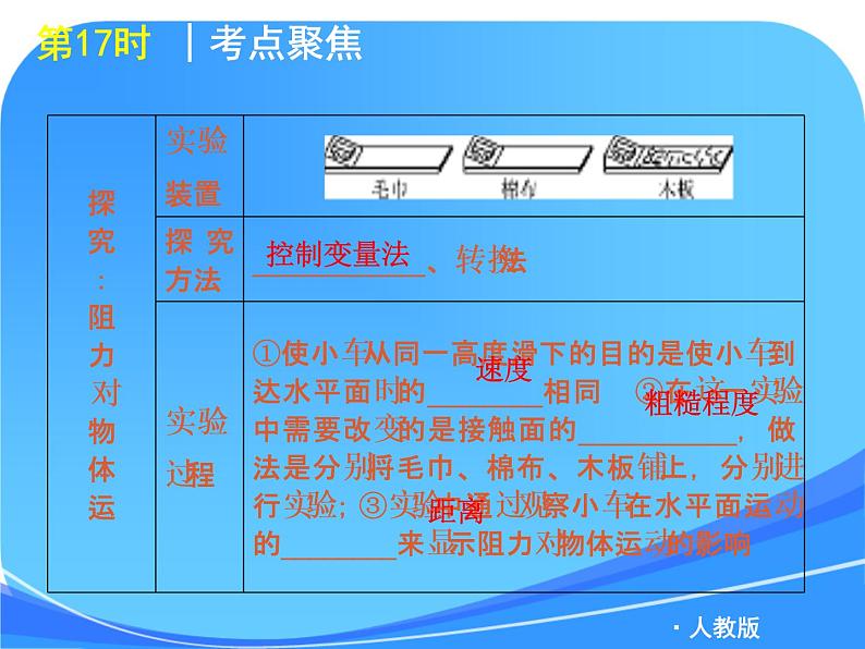 人教版八年级物理下册期末总复习(精华版)第7页