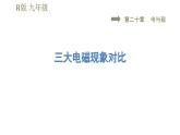 人教版九年級(jí)全一冊(cè)物理習(xí)題課件 第20章 集訓(xùn)課堂 三大電磁現(xiàn)象對(duì)比