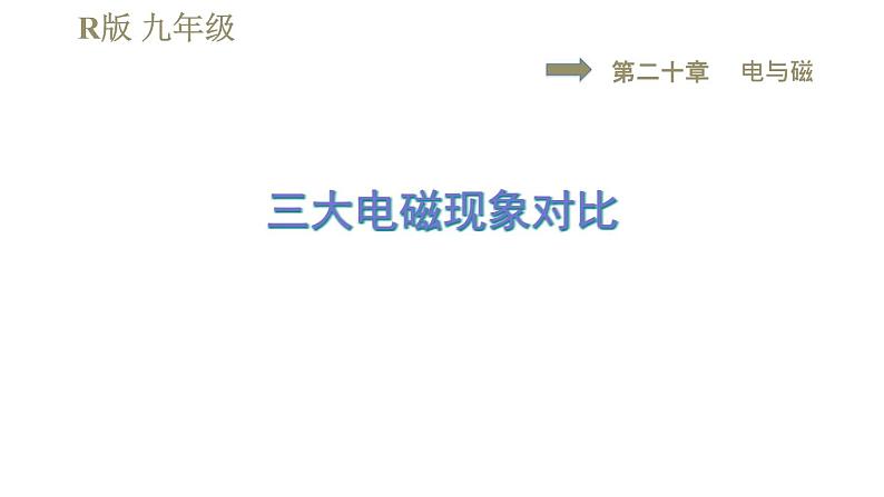 人教版九年级全一册物理习题课件 第20章 集训课堂 三大电磁现象对比01