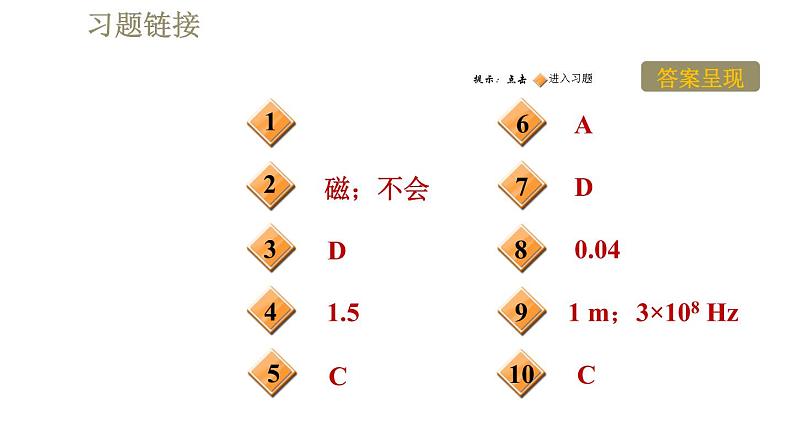 人教版九年级全一册物理习题课件 第21章 21.2电磁波的海洋02