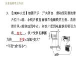 人教版九年級(jí)全一冊(cè)物理習(xí)題課件 第20章 全章高頻考點(diǎn)專訓(xùn)