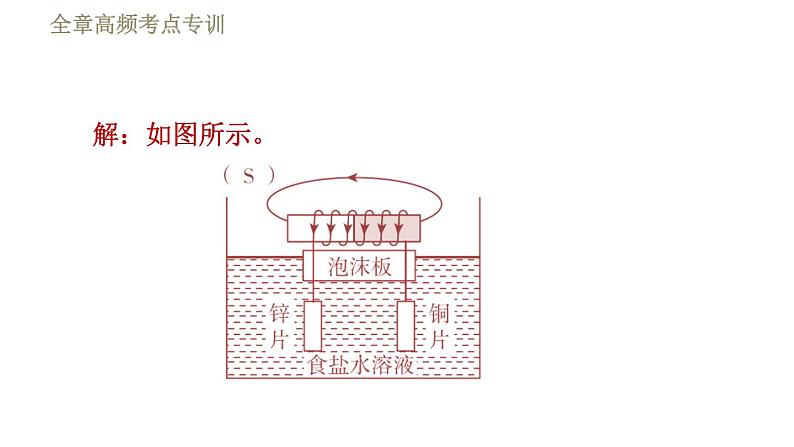 人教版九年级全一册物理习题课件 第20章 全章高频考点专训08