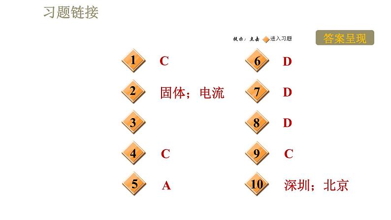 人教版九年级全一册物理习题课件 第21章 21.1现代顺风耳——电话02