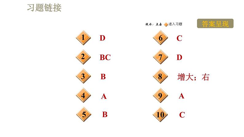 人教版九年级全一册物理习题课件 第21章 21.4越来越宽的信息之路第2页