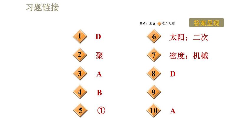 人教版九年级全一册物理习题课件 第22章 22.3太阳能第2页