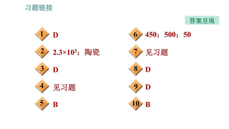 沪科版八年级上册物理习题课件 第5章 5.4 密度知识的应用第3页