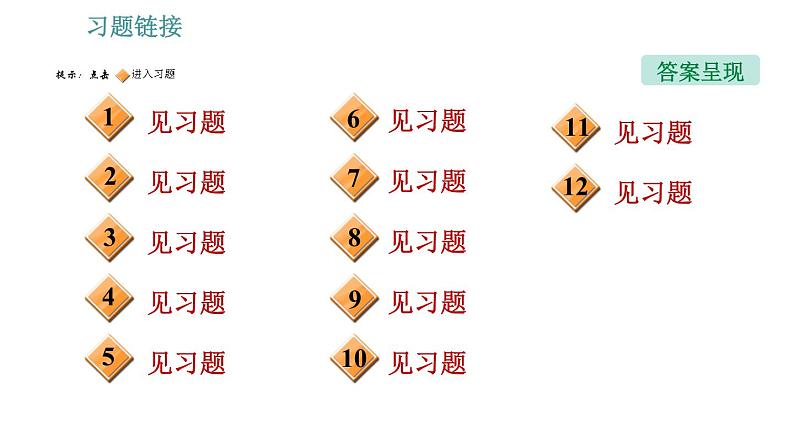 沪科版八年级上册物理习题课件 第6章 专题技能训练(九)  训练 力的示意图02