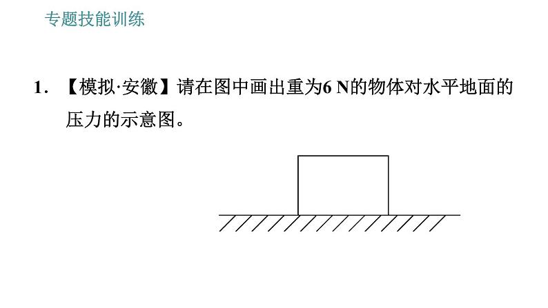 沪科版八年级上册物理习题课件 第6章 专题技能训练(九)  训练 力的示意图03